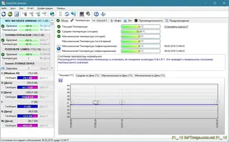 скачать торрент Hard Disk Sentinel Pro 6.30.3 Beta + Portable