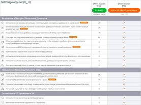 Бесплатно Торрент IObit Driver Booster Pro 13.1.0.171